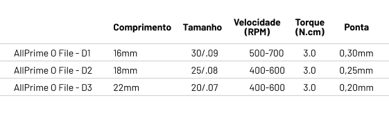 Lima Rotatória O File​ (Retratamento)